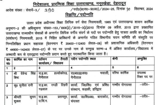 शिक्षा विभाग में बम्पर प्रमोशन, देखें सूची