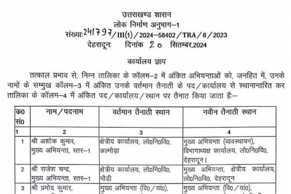लोक निर्माण विभाग में उच्च स्तर पर बड़ा फेरबदल