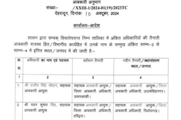 उत्तराखंड में कई जिला आबकारी अधिकारी इधर-उधर