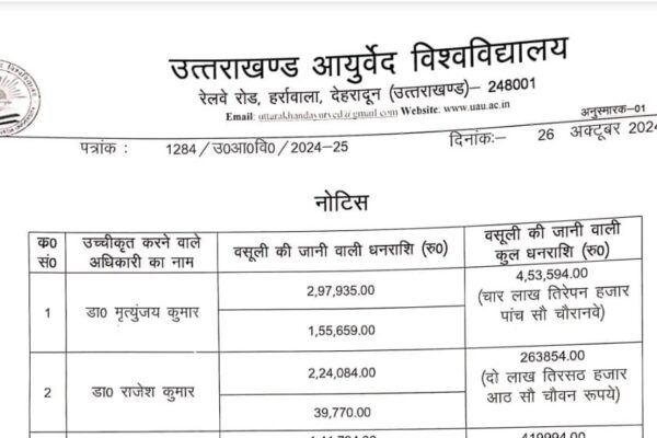आयुर्वेद विश्वविद्यालय के पांच कुल सचिवों से होगी 19.27 लाख की वसूली