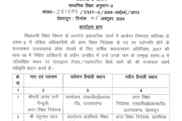 शिक्षा विभाग में अधिकारियों को पदोन्नति के बाद पदस्थापन