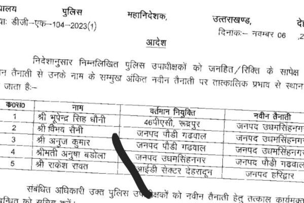 उत्तराखंड पुलिस में DSP के तबादले