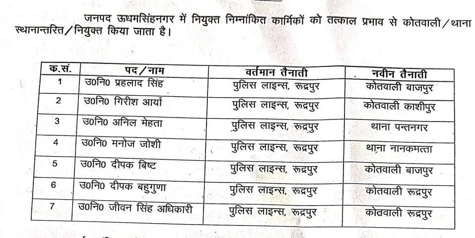 उत्तराखंड पुलिस में दरोगाओं के बम्पर तबादले
