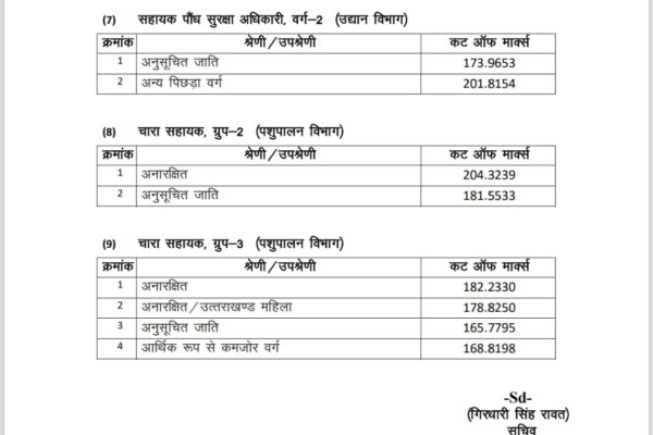 UKPSC: इस भर्ती परीक्षा का रिजल्ट घोषित