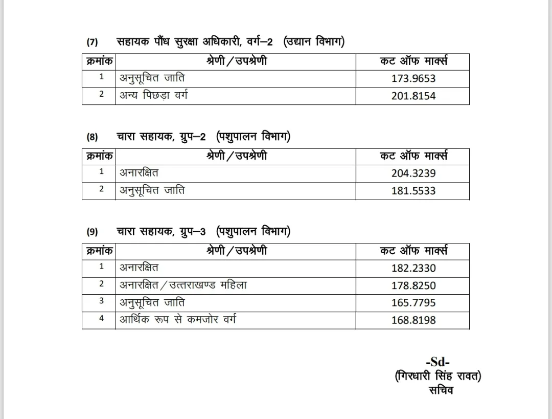 UKPSC: इस भर्ती परीक्षा का रिजल्ट घोषित