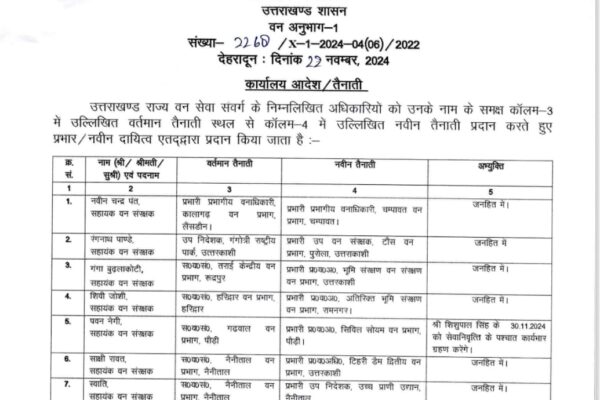 उत्तराखण्ड राज्य वन सेवा संवर्ग के 33 अधिकारियों का तबादला