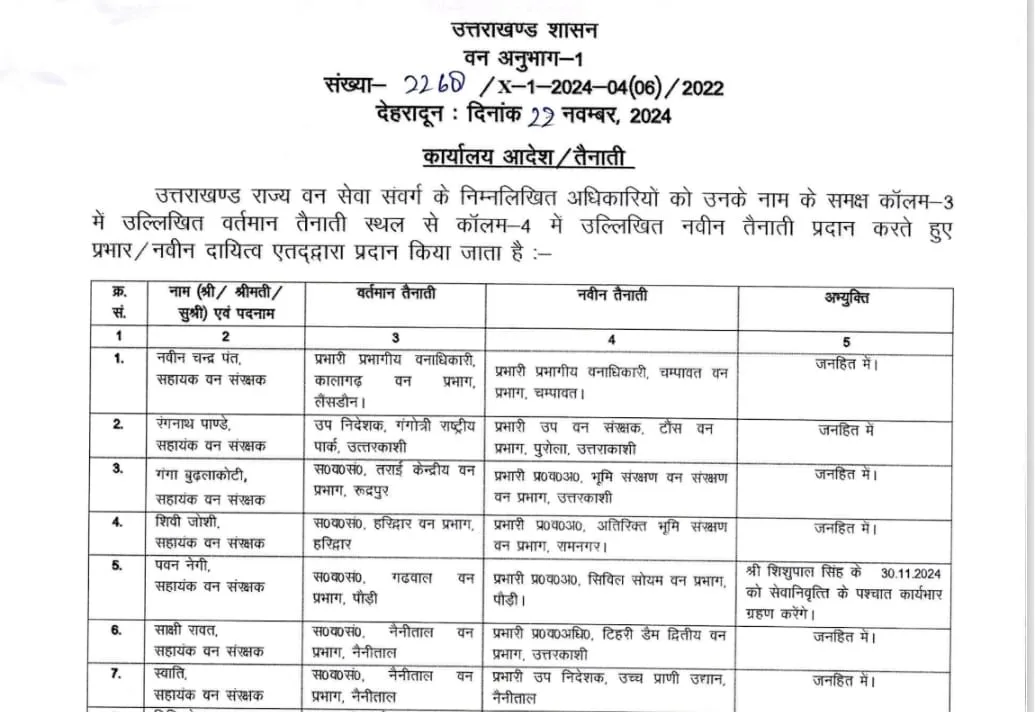 उत्तराखण्ड राज्य वन सेवा संवर्ग के 33 अधिकारियों का तबादला
