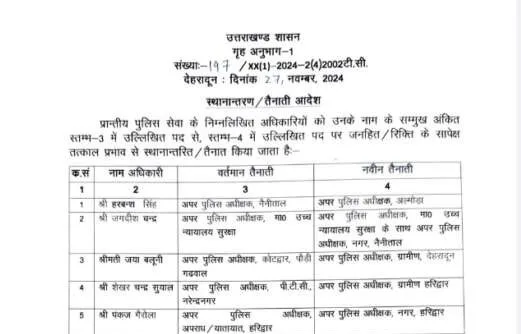 उत्तराखंड में आईपीएस और पीपीएस अधिकारियों के बम्पर तबादले