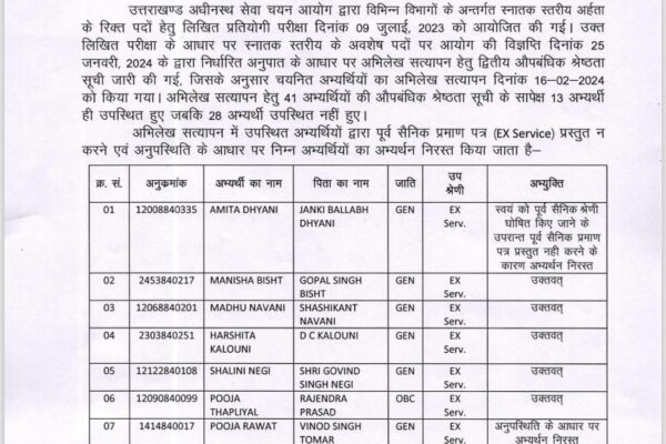 UKSSSC: इस भर्ती परीक्षा में चयनित 34 अभ्यर्थियों का अभ्यर्थन निरस्त