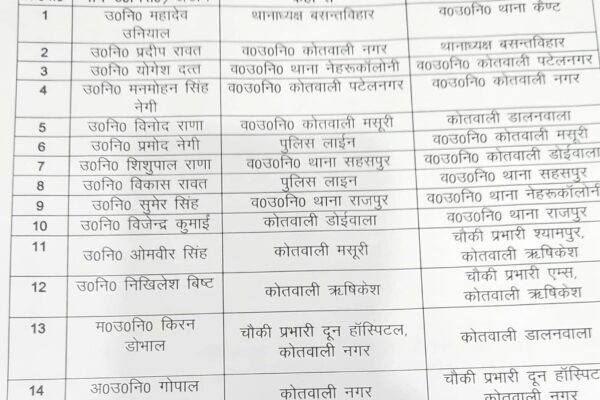 उत्तराखंड पुलिस में इंस्पेक्टरों के बम्पर तबादले