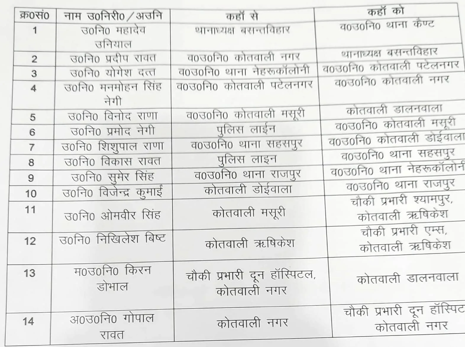 उत्तराखंड पुलिस में इंस्पेक्टरों के बम्पर तबादले