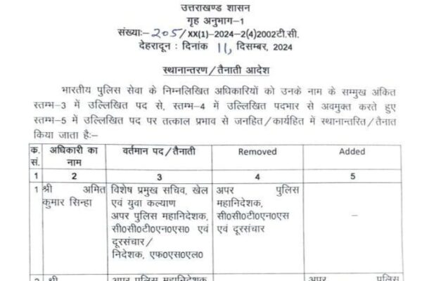 उत्तराखंड पुलिस में उच्च स्तर पर बड़ा फेरबदल
