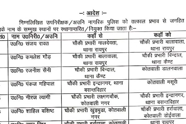 देहरादून में कई चौकी प्रभारियों के कार्यक्षत्र में बदलाव देहरादून में कई चौकी प्रभारियों के कार्यक्षत्र में बदलाव