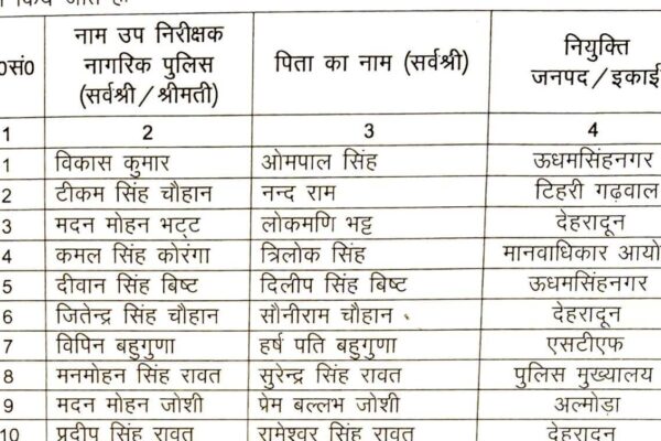 उत्तराखंड पुलिस में 32 सब इंस्पेक्टरों को प्रमोशन, देखें सूची
