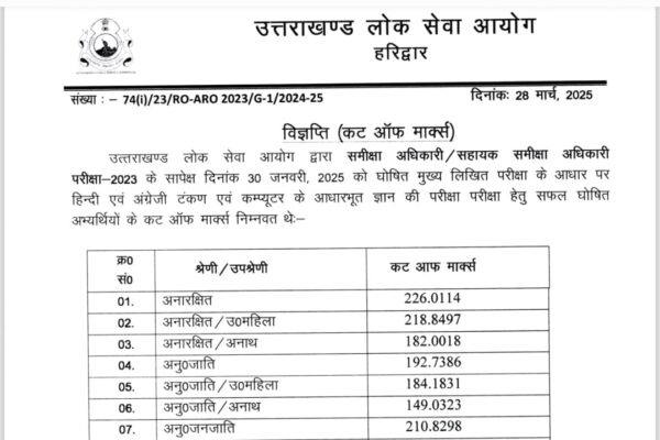 समीक्षा अधिकारी/सहायक समीक्षा अधिकारी परीक्षा-2023 का रिजल्ट घोषित