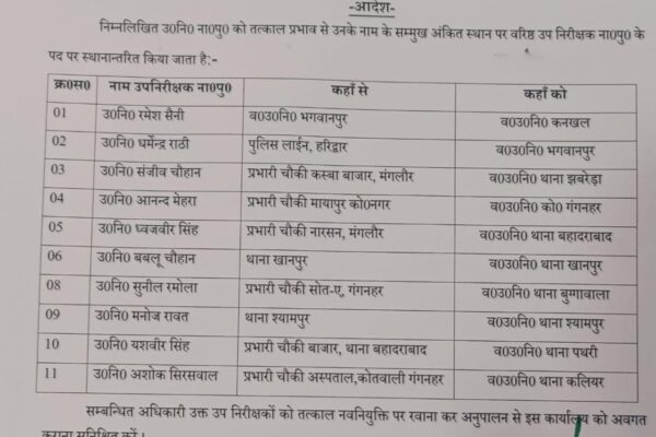 उत्तराखण्ड पुलिस में दरोगाओं के बम्पर ट्रांसफर