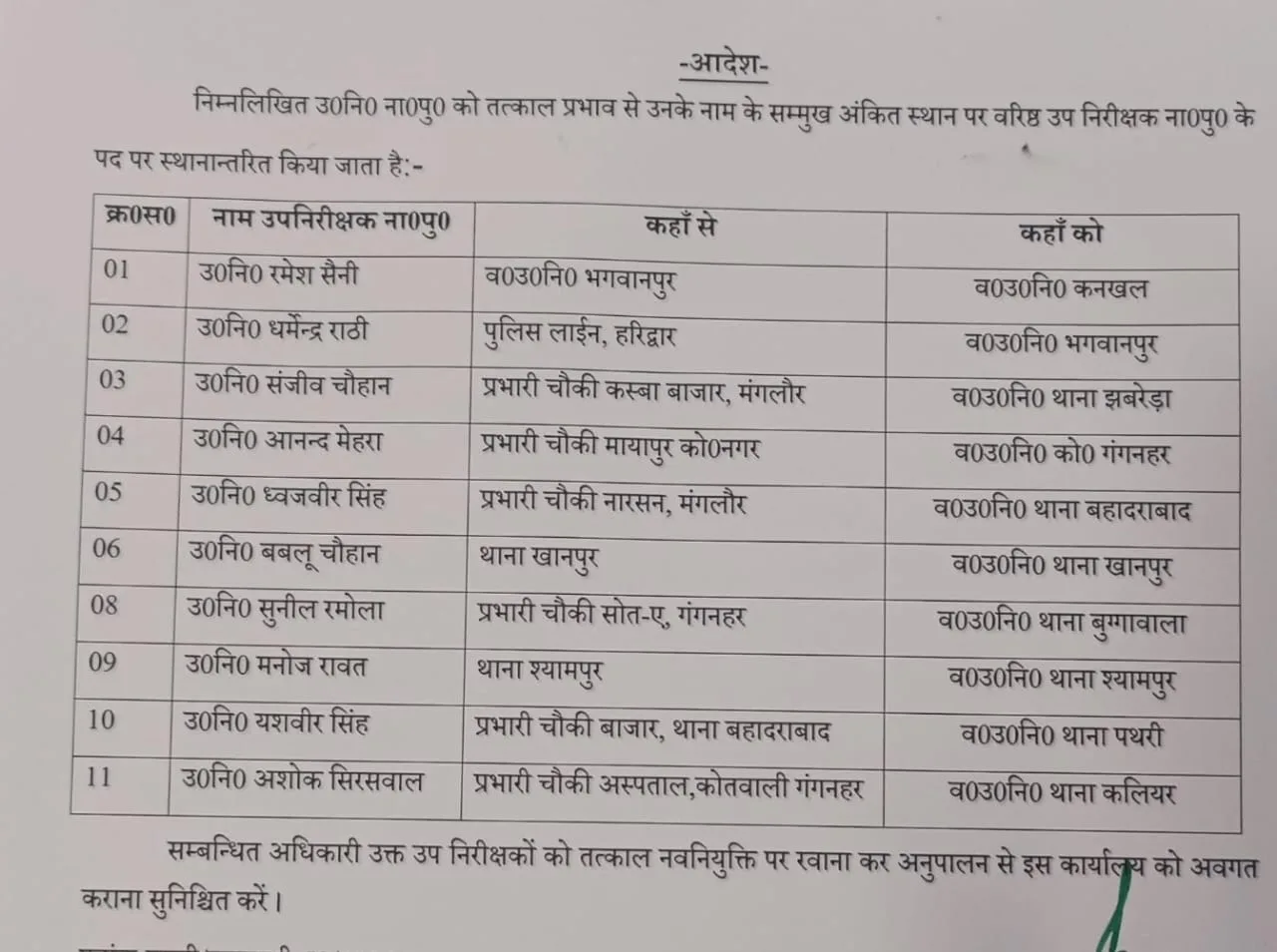 उत्तराखण्ड पुलिस में दरोगाओं के बम्पर ट्रांसफर