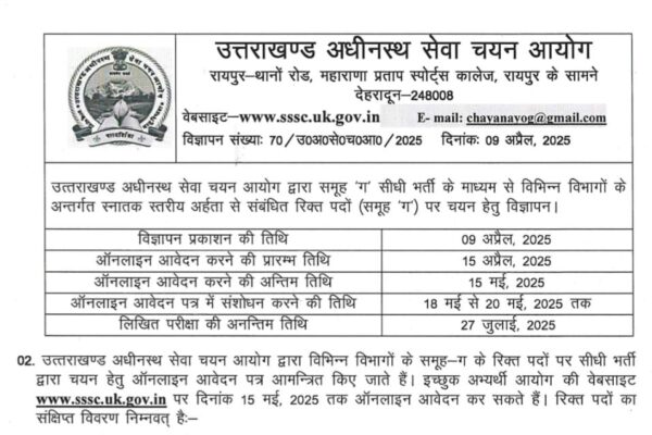 उत्तराखंड में समूह ग के 416 पदों पर भर्ती की विज्ञप्ति जारी