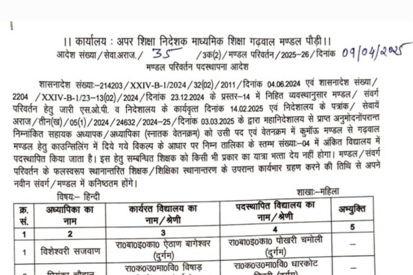 एलटी शिक्षकों की अंतरमण्डलीय तबादला सूची जारी