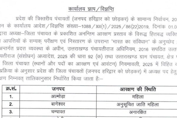 उत्तराखंड में जिला पंचायत अध्यक्षों की अंतिम आरक्षण सूची जारी
