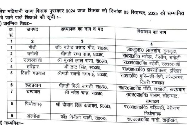 शिक्षक दिवस पर 16 शिक्षकों को मिलेगा शैलेश मटियानी राज्य शिक्षक पुरस्कार