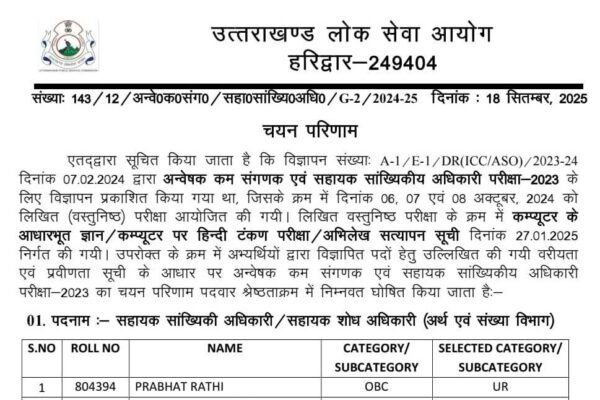 UKPSC: इस भर्ती परीक्षा का रिजल्ट घोषित, देखें चयनित अभ्यर्थियों की सूची