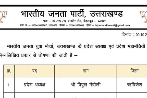 विपुल मैंदोली बने भाजपा युवा मोर्चा के प्रदेश अध्यक्ष