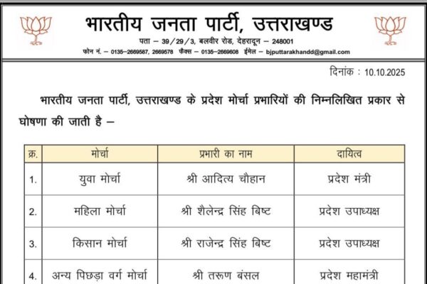 भाजपा ने नियुक्त किए मोर्चों के प्रभारी