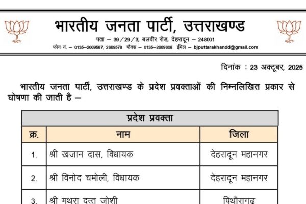BJP ने प्रदेश प्रवक्ताओं के नामों का किया ऐलान