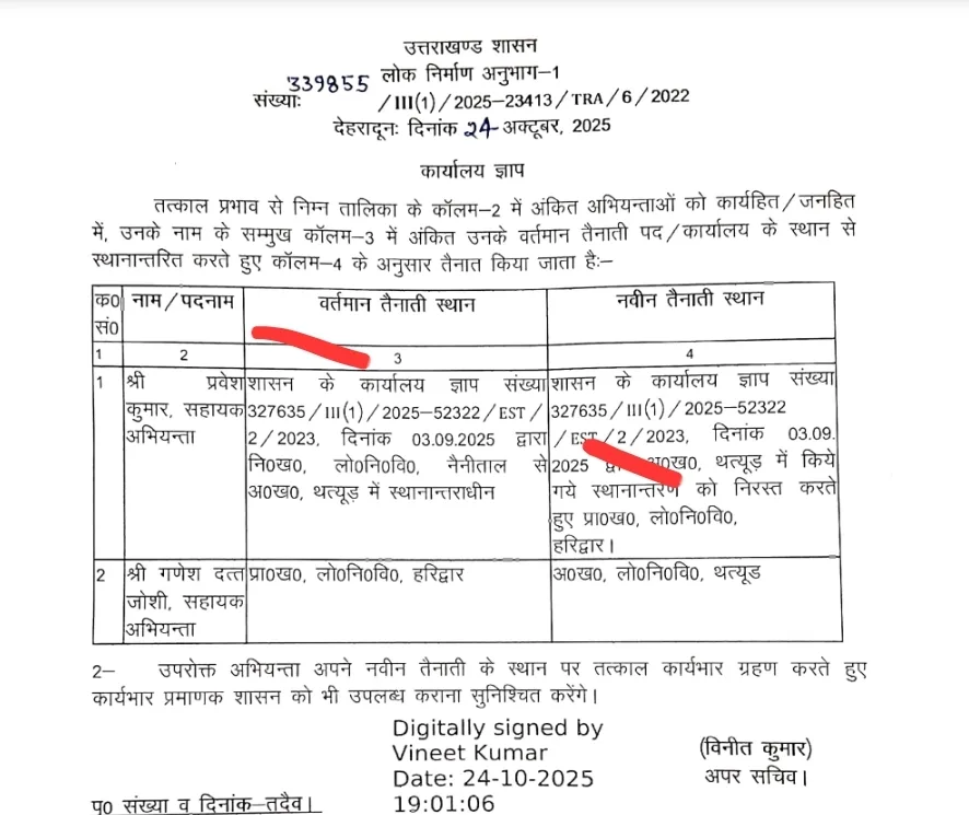लोक निर्माण विभाग में इंजीनियरों के ट्रांसफर, देखें आदेश