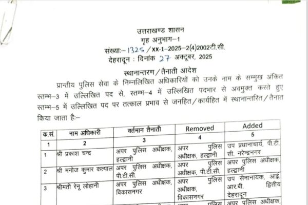 उत्तराखंड में 16 IPS और 8 PPS अधिकारियों का तबादला