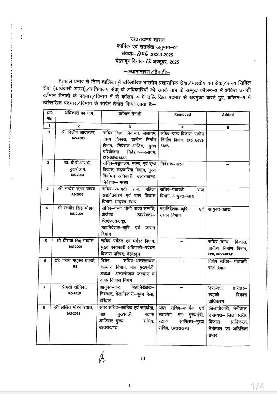 उत्तराखण्ड में बड़ा प्रशासनिक फेरबदल, कई जिलों के DM भी बदले