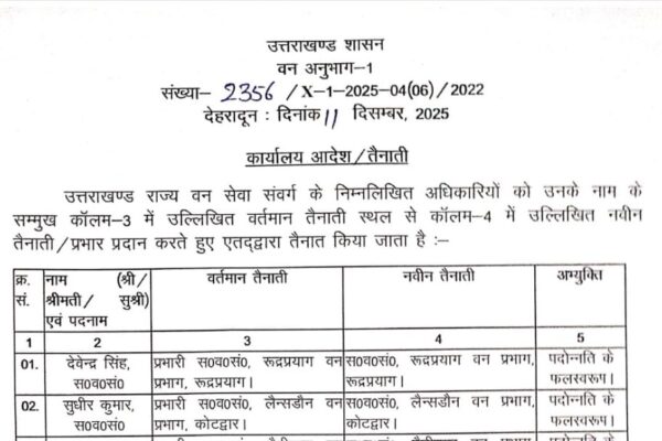 राज्य वन सेवा संवर्ग के आठ अधिकारियों का ट्रांसफर, देखें आदेश