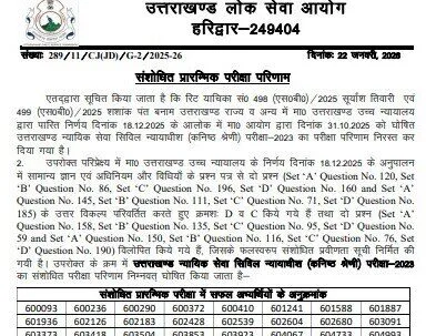 उत्तराखण्ड PCS-J परीक्षा-2023 का संशोधित प्रारम्भिक परीक्षा परिणाम घोषित