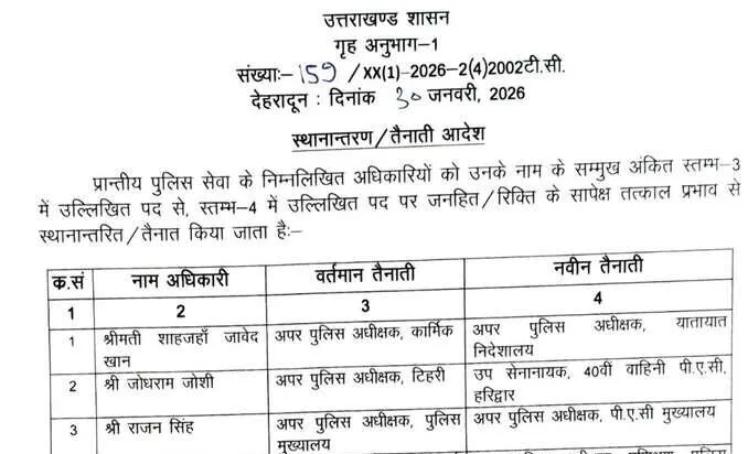 उत्तराखंड में पुलिस अधिकारियों के तबादले, देखें आदेश