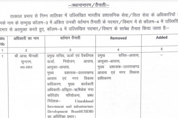 उत्तराखंड में 19 IAS और 11 PCS अधिकारियों का तबादल