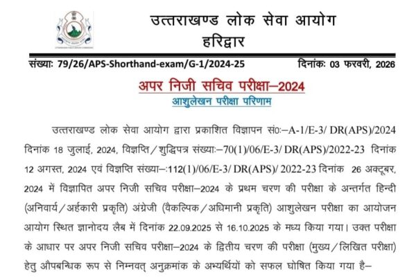 UKPSC: अपर निजी सचिव परीक्षा-2024 की शार्टहैंड परीक्षा का रिजल्ट जारी