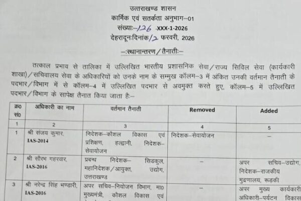 6 IAS और 4 PCS अधिकारियों का तबादला, विशाल मिश्रा होंगे रुद्रप्रयाग के नए DM