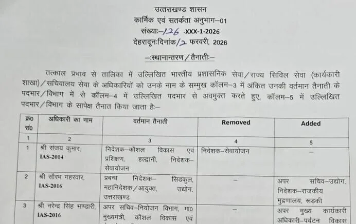 6 IAS और 4 PCS अधिकारियों का तबादला, विशाल मिश्रा होंगे रुद्रप्रयाग के नए DM