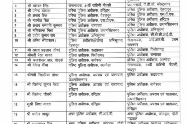 उत्तराखंड में IPS अधिकारियों के बम्पर तबादले, 8 जिलों के कप्तान बदले