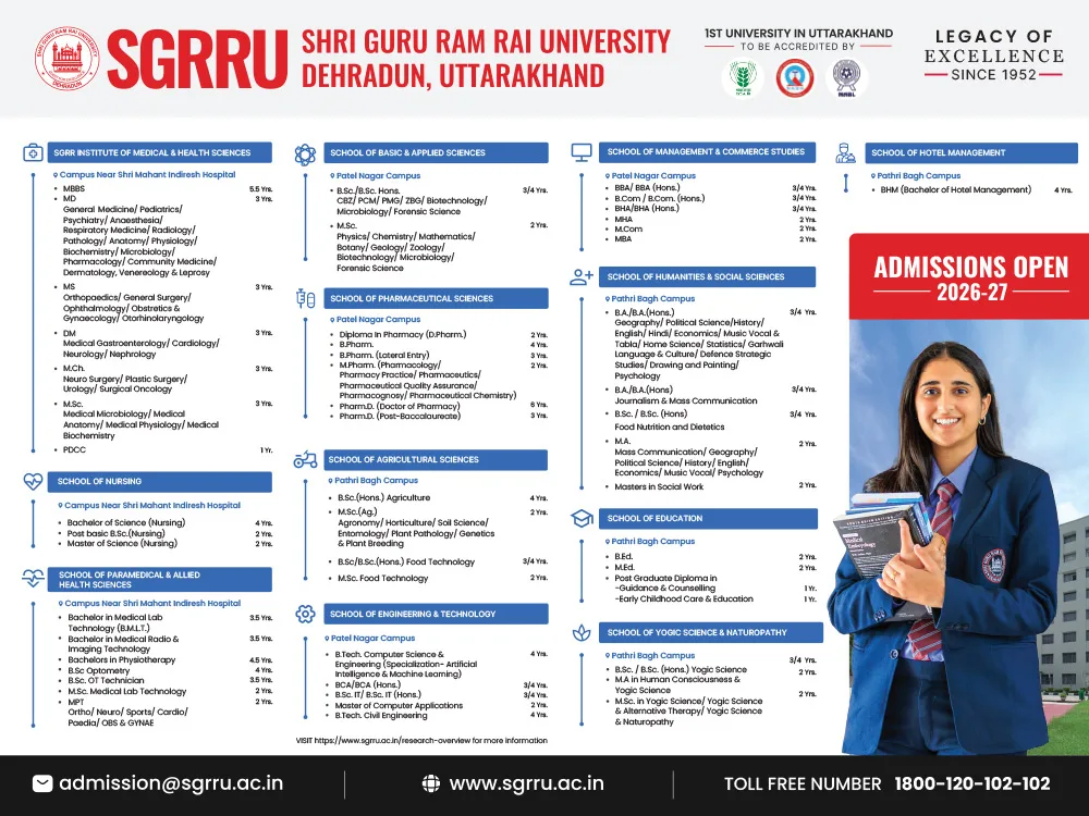 कुमाऊं में नशे पर सबसे बड़ा प्रहार, मेडिकल स्टोर से 20 हजार से ज्यादा प्रतिबंधित गोलियां बरामद