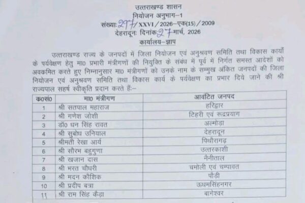 मुख्यमंत्री धामी ने सभी 13 जिलों के प्रभारी मंत्री किए नियुक्त