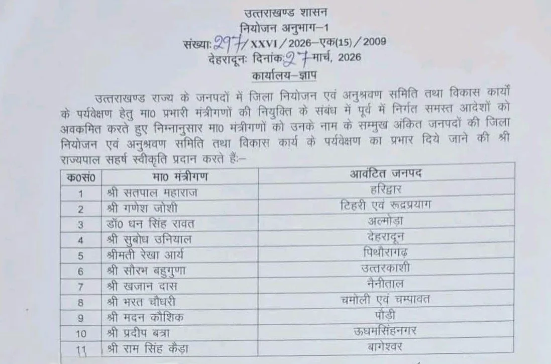 मुख्यमंत्री धामी ने सभी 13 जिलों के प्रभारी मंत्री किए नियुक्त