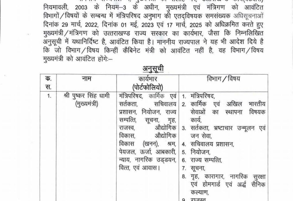 उत्तराखंड में मंत्रियों को बंटे विभाग