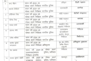 उत्तराखंड पुलिस में दस इंस्पेक्टर प्रमोशन पाकर डिप्टी एसपी बने