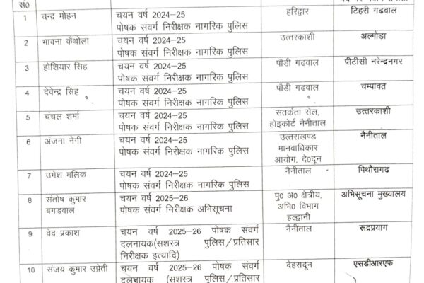 उत्तराखंड पुलिस में दस इंस्पेक्टर प्रमोशन पाकर डिप्टी एसपी बने