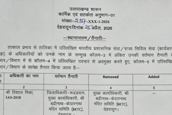 श्री बद्रीनाथ-केदारनाथ मंदिर समिति को मिला फुल टाइम सीईओ