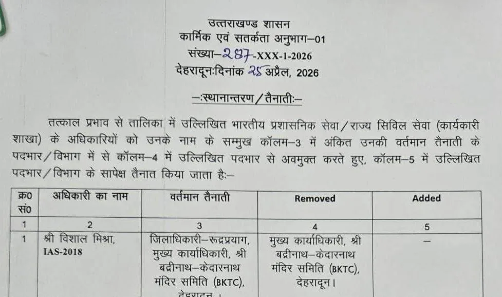 श्री बद्रीनाथ-केदारनाथ मंदिर समिति को मिला फुल टाइम सीईओ