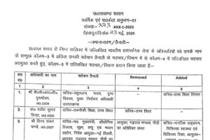 उत्तराखंड में IAS और PCS अफसरों के तबादले