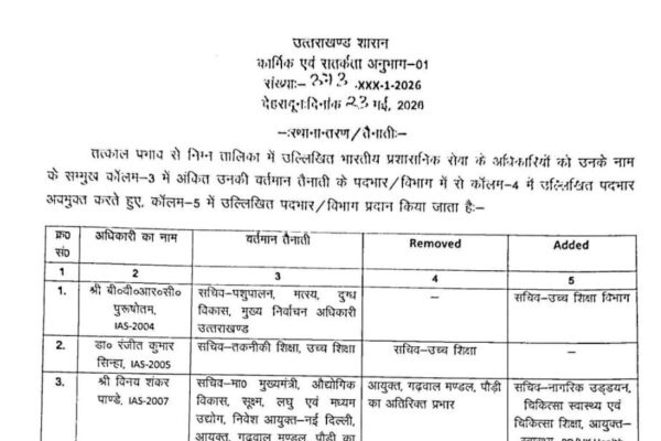 उत्तराखंड में IAS और PCS अफसरों के तबादले